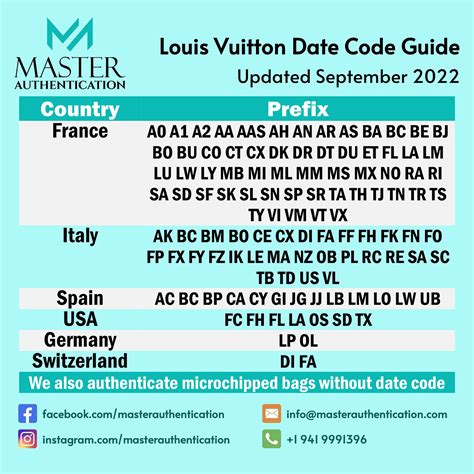 date code of louis vuitton|louis vuitton date codes chart.